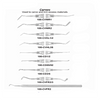 USA Dental Carvers Dental Instruments