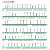Supreme Carbide Burs FG 100/Pkg.