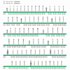 Supreme Carbide Burs FG 10/Pkg